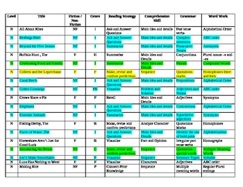 Preview of Reading A-Z Level N database