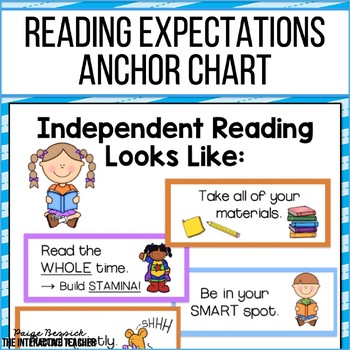 Independent Reading Anchor Charts Kindergarten