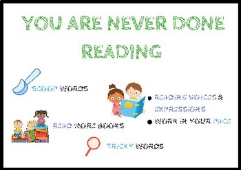 Preview of Reading Anchor Chart