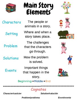 Reading Anchor Chart - Main Story Elements by Juarbes | TPT