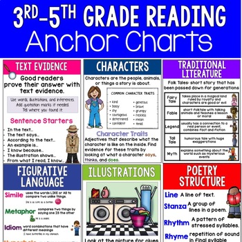 3rd Grade Reading Anchor Charts