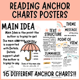 Reading Anchor Charts | Boho Rainbow Printable Posters | B