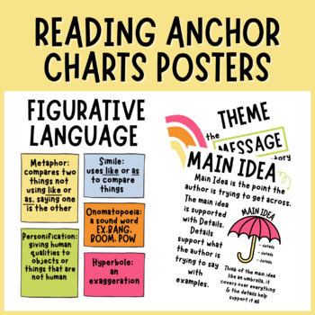 Preview of Reading Anchor Charts - Groovy Retro 70's Themed Printable Posters