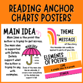 Reading Anchor Charts - Neon Printable Posters