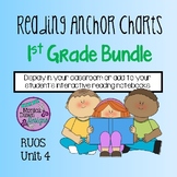 Reading Anchor Charts, Reader's Notebook, Unit 4, RUOS, Lucy Calkins, Characters