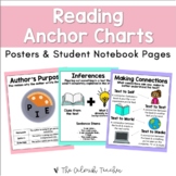 Reading Anchor Charts (Reading Posters & Notebook Anchor Charts)