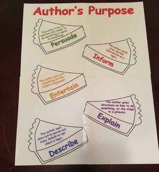 Reading Anchor Charts -- Third Grade by Kayli's 3rd Grade Survival Guide