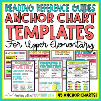 Preview of Reading Anchor Charts for Literacy
