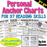 Reading Notebook Anchor Charts: 2 sizes of each chart!