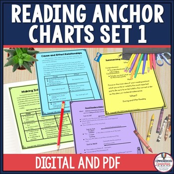 Preview of Reading Anchor Charts Reading Skills Comprehension Minilessons
