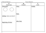 Reading BME chart (Beginning, Middle, End)