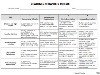 Preview of Reading Behavior Rubric for Reading Workshop