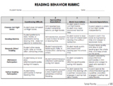 Reading Behavior Rubric for Reading Workshop
