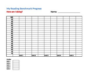 Preview of Reading Benchmark Chart for Lower Grades - How am I doing?