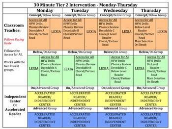 Reading Block Plan by Cottonwood Creations | Teachers Pay Teachers