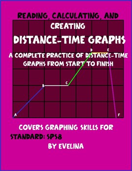 Preview of Reading, Calculating, and Creating Distance-Time Graphs