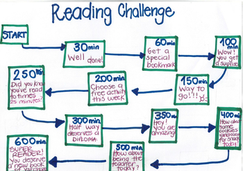 Preview of Reading Challenge with Reading Log