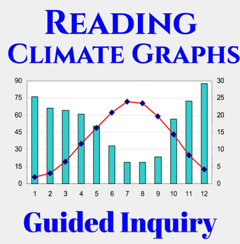 temperate grassland climate graph