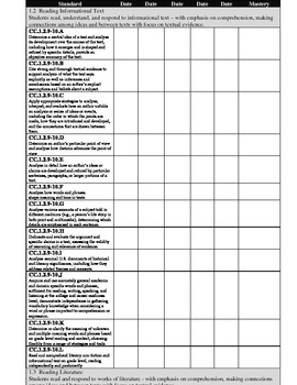 Reading Common Core Checklist by Nikole Seeger | TPT