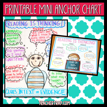 Reading Is Thinking Anchor Chart