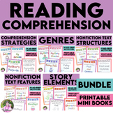 Reading Comprehension Strategy Activities for Any Text Pri
