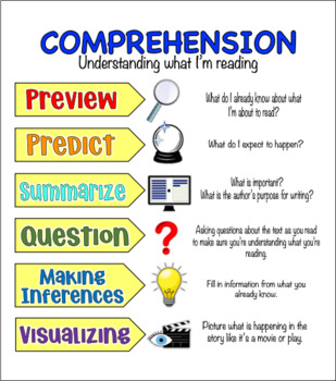 Preview of Reading Comprehension Anchor Chart