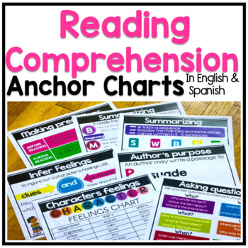 Preview of Reading Comprehension Anchor Charts in English & Spanish