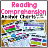 Reading Comprehension Anchor Charts in English & Spanish