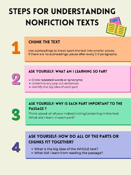 Reading Comprehension Anchor Charts by McMs Elementary Teaching Resources