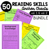 Reading Comprehension Anchor Charts Bundle - Print & Digital