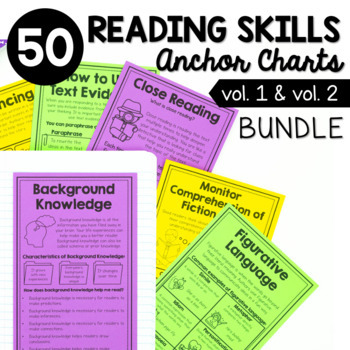 Preview of Reading Comprehension Strategies Anchor Charts Bundle - Print & Digital Posters
