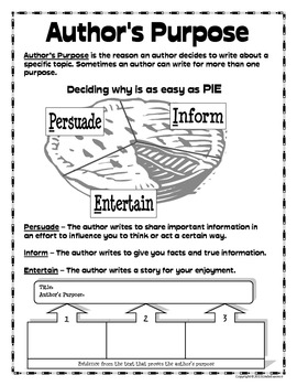 Reading Comprehension Anchor Charts and Graphic Organizers - Common ...