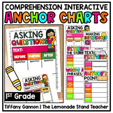 Reading Comprehension Anchor Charts for First Grade