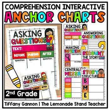 Preview of Reading Comprehension Anchor Charts for Second Grade