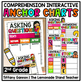 Reading Comprehension Anchor Charts for Second Grade