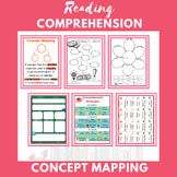 Reading Comprehension - Concept Mapping