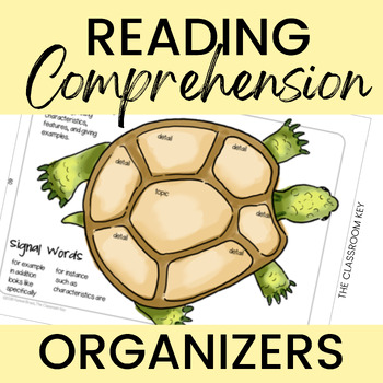 Preview of Reading Comprehension Graphic Organizers - Printable or Google Classroom