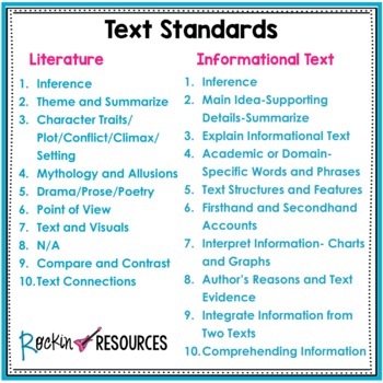 Reading Comprehension Passages and Questions Text Dependent Analysis Bundle