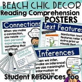 Reading Comprehension Posters in 2 Sizes Beach Chic Theme