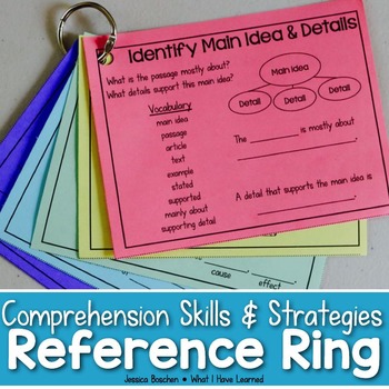 Preview of Reading Comprehension Strategies Reference Ring Reading Skills, Sentence Frames