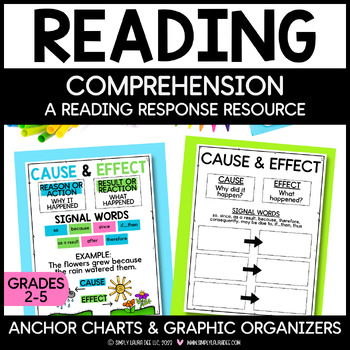 Preview of Reading Comprehension Resource: Anchor Charts and Graphic Organizers