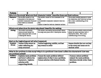 Preview of Reading Comprehension Rubric