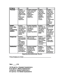 Preview of Reading Comprehension Rubric