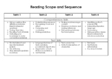 Reading Comprehension Scope and Sequence