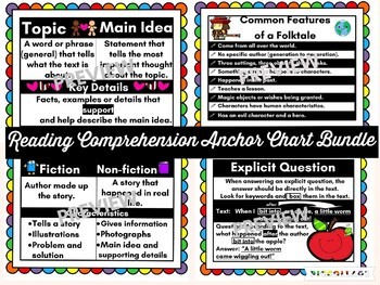 Reading Comprehension Skills Anchor Chart Bundle by No Fluff Zone