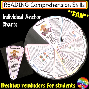 Preview of Reading Comprehension Skills  FAN Desktop reference