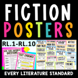 Reading Comprehension Skills Posters + Anchor Charts
