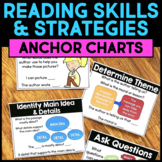 Reading Comprehension Posters for ALL Reading Strategies and Reading Skills