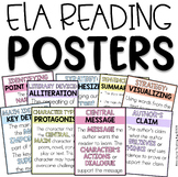 Reading Strategy Posters