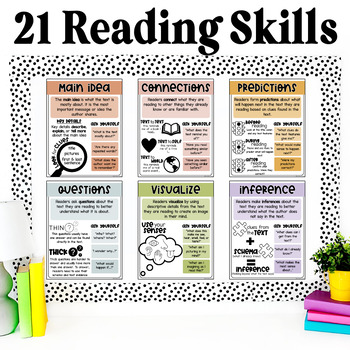 Reading Comprehension Skills and Strategies Posters and Editable Anchor ...